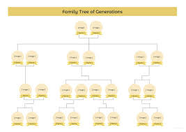 50 family tree templates free sample example format