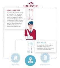 Die versicherung haftet für personenschäden (tod und verletzung) und sachschäden (fahrzeugschäden) in höhe der gesetzlichen vorgaben (in der regel 1.220.000 €) gegenüber dritten. Rechnungen Einreichen Hallesche