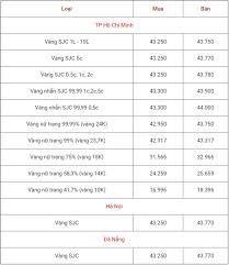 Bảng Gia Vang 9999 Gia Vang Hom Nay 5 2 Gia Vang Sjc Pnj 18k 24k