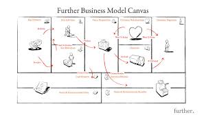 Business Model Generation Business Model Canvas Business Canvas Business Workshop