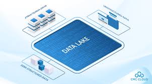 Data Lake là gì? Phân biệt Data Lake và Data Warehouse
