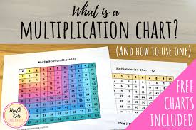 A multiplication chart is a table that shows the product of two numbers. What Is A Multiplication Chart And How To Use One Free Printable Charts Included Math Kids And Chaos