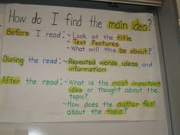 methodical nonfiction main idea anchor chart main idea