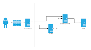 Base_user is the name for user with all privileges (probably the root) base_user_pass it's the. Installation Satellite Dynexite V1 X