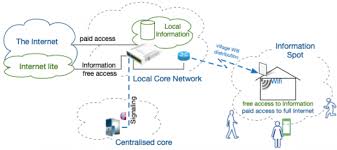 Thank you for your interest in digi services. Digi Centre Near Me