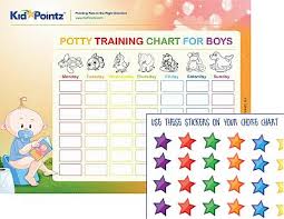 Potty Training How To Potty Train Toddlers Kid Pointz