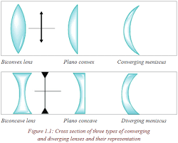 Check spelling or type a new query. Course S4 Physics