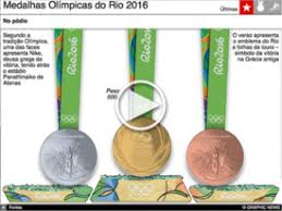 Veja a lista de medalhas conquistadas pelos países durante os jogos de tóquio e compare com o quadro de medalhas do rio 2016. Rio 2016 Origens Dos Jogos Olimpicos Infographic