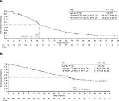 În cadrul clinicii își desfășoară activitatea medici cu competențe de: Primary Results From Cecilia A Global Single Arm Phase Ii Study Evaluating Bevacizumab Carboplatin And Paclitaxel For Advanced Cervical Cancer Gynecologic Oncology