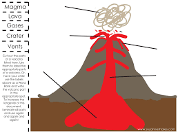 Week 17 Printables Latin And Science Classical Conversations Earth Science Homeschool Science
