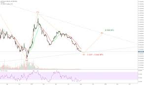 Page 47 Eth Btc Ethereum To Bitcoin Price Chart Tradingview
