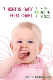 7 Months Indian Baby Food Chart With Recipe Videos Tots