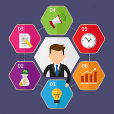 Maybe you would like to learn more about one of these? Marketing Process Meaning Concept And 4 Steps Marketing91