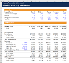 As such, you can calculate noi by simply subtracting the two variables. Capitalization Rate Overview Example How To Calculate Cap Rate