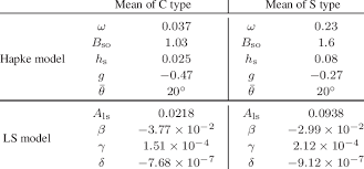 Visually, the luxury sedan adopted the sharp flowing lines of the other models in the. Mean Parameters Of Hapke And Ls Models For C And S Type Asteroids Download Table