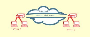 Secure Your Internet Communication With Nebero Secure Vpn Communication Security Network Security