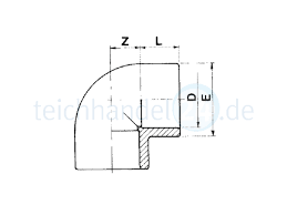 Maybe you would like to learn more about one of these? Effast 16 Bar Pvc Winkel 90 Grad O 160 Mm Teichhandel 24 Teich Ko 25 64
