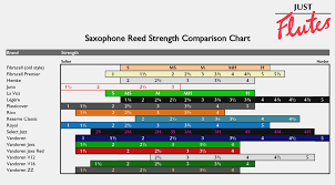 73 Systematic Clarinet Reed Size Chart