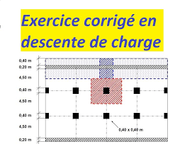 Exercice Corrige En Descente De Charge Structural Engineering Autocad Construction Documents