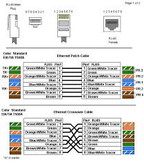 There are three different types of ethernet cable (lan cable/networking cable) found in the computer network, having different color coding. Ethernet Cables Rj45 Colors And Crossover B B Smartworx