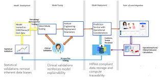 Isthmus Secure Scalable Real Time And Robust Machine