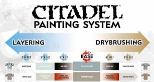 Free Pdf Citadels Painting System Chart Download Spikey