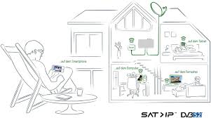 Check spelling or type a new query. Geniatech 1n4s20161101 Eyetv Netstream 4sat Dvb S2 Netzwerk Silber Amazon De Elektronik Foto