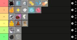 Blox fruits tier list (update 10) also add dragon and control blox fruits | fruits. My Tier List For Pvp And General Standing Fandom