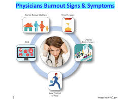 Image result for Provider Burnout