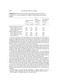 Mcg To Iu Conversion Chart Climrevolin23s Soup