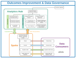 Transforming Healthcare Analytics 5 Critical Steps