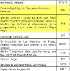 Codigos Sagrados Condios Codigos Sagrados Codigos Sagrados De Sanacion Codigos Sagrados Agesta