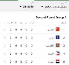 ورابط البث المباشر للمباراة الميدان اليمني 8211 خاص تنطلق مساء اليوم السبت 5 يونيو حزيران 2021 مباراة. ØªØµÙÙŠØ§Øª ÙƒØ£Ø³ Ø§Ù„Ø¹Ø§Ù„Ù… 2022 Ù…ÙˆÙ‚Ø¹ Ø­ÙŠ Ø§Ù„Ø­ÙŠØ§Ø©
