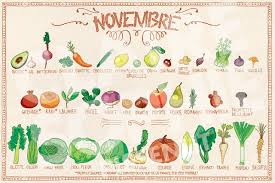 Calendrier De Novembre Fruits Et Legumes De Saison Legumes De Novembre Fruits Et Legumes