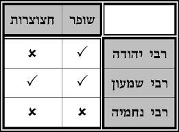 Arava Livedaf