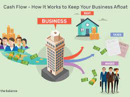 $35k average cash flow manager salary in the united states. What Is Cash Flow And Why Is It Important