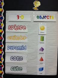 Pre K Pinterest Anchor Charts 3d Shapes Kindergarten