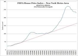 miami coral gables and new york real estate fhfa house