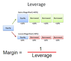 Forex Trading Margin And Leverage Forex Trading Learn Forex Trading Forex