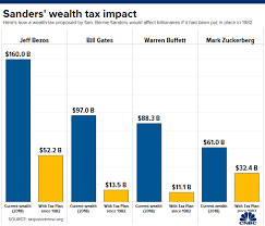 how much billionaires could lose under sanders and warren