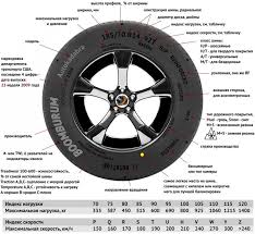 мот как к себе домой La La La La Pin By Tatyana On Garazh Vintage Popular Mechanics Car Maintenance Automobile Engineering