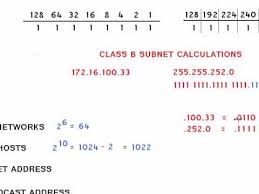 class b subnet calculations the easy way