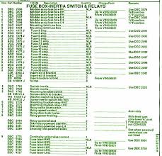 1997 jaguarwiring diagram 1997jaguar wire colors pleasedo. Diagram Fuse Box Diagram For 2003 Jaguar Xk8 Full Version Hd Quality Jaguar Xk8 Sgdiagramxw Joliotcurieaubiere Fr