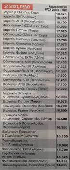 Για την επιλογή επαλ (εσπερινά), το αρχείο : Baseis 2020 Ektimhseis Gia 120 Tmhmata Cnn Gr