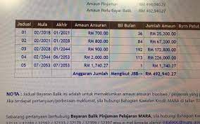 Pengurangan bayaran balik pinjaman mara. Bayar Pinjaman Rm700 Sebulan Mara Uturn Cybertroopers Umno Malu Selepas Kutuk Syed Saddiq Kaw Kaw Ameno World