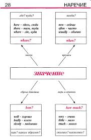 все правила английского языка для школьников в схемах и таблицах Grammatika Anglijskogo Yazyka V Tablicah I Shemah Kniga 113 Fotografij Grammatika Anglijskij Yazyk Anglijskij
