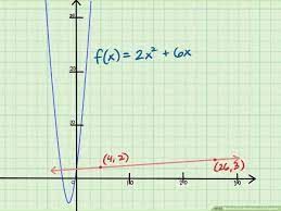 Substitute that solution into either of the original equations to find the value of the first variable. 3 Ways To Find The Slope Of An Equation Wikihow