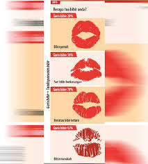 Check spelling or type a new query. Kesan Penuaan Pada Bibir