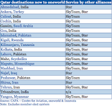 Qatar Airways Joins The Oneworld Alliance Milevalue