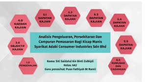 Secara keseluruhan, dutch lady milk industries berhad menggunakan sepenuhnya strategi campuran pemasaran. Campuran Pemasaran Syarikat Adabi